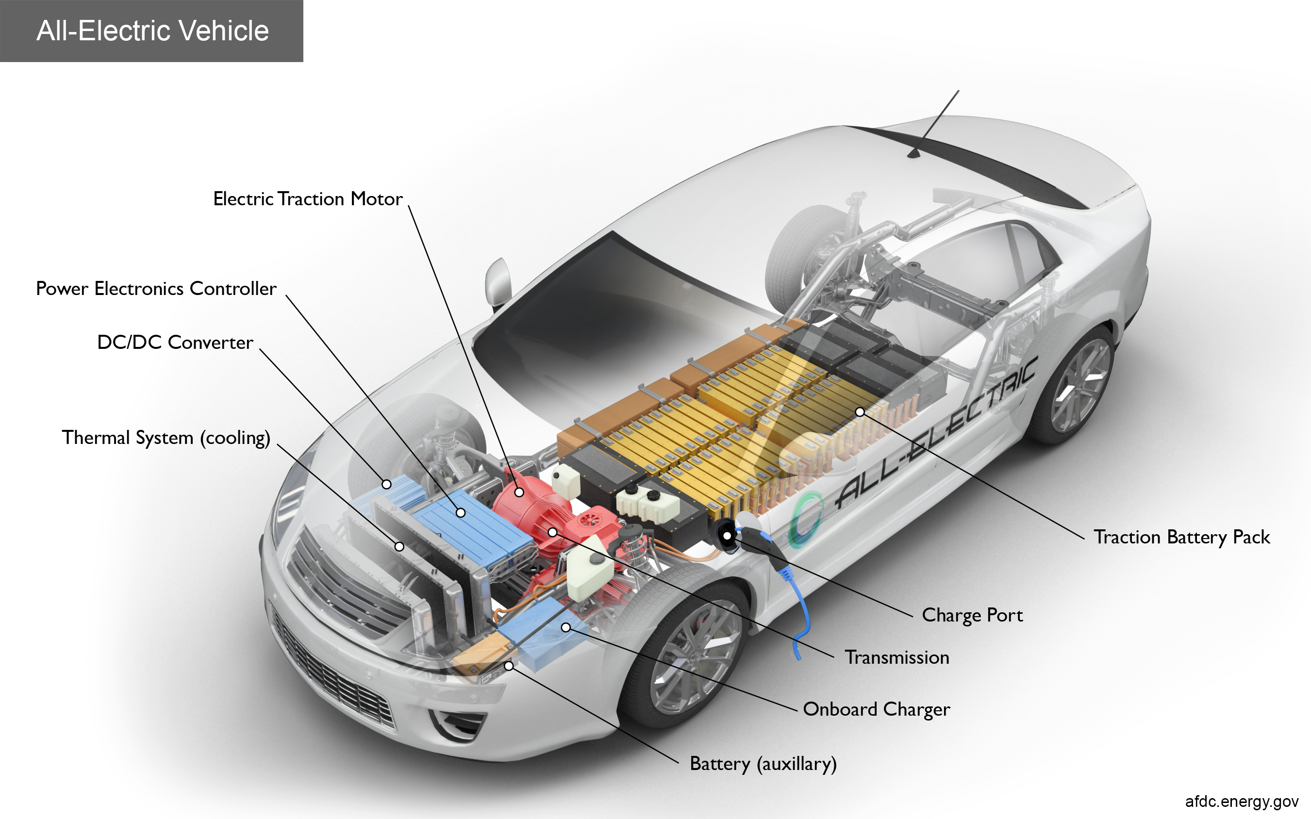 Electric car technology
